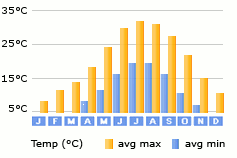 Pefkohori weather