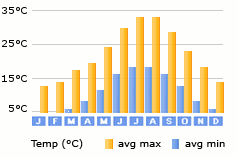 Kontokali weather