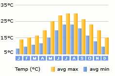 Imerovigli weather