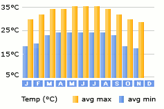 Isla Mujeres weather