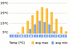 Desenzano del Garda weather