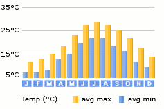 Naoussa weather
