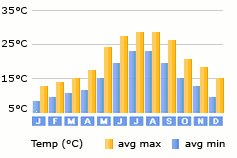 Parikia weather