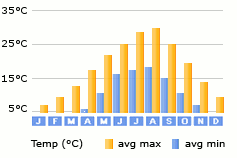 Vrsar weather