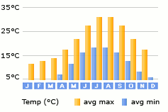 Svoronata weather
