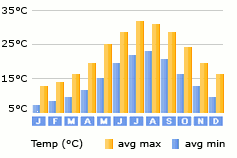 Pigadia weather