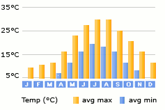Skopelos Town weather