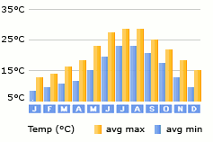 Parasporos weather