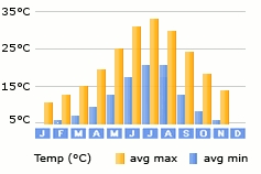 Marathokambos weather