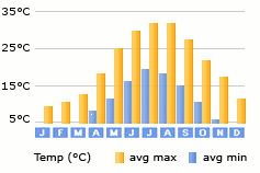 Neos Marmaras weather