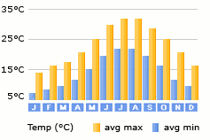 Kolymbari weather