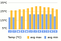 Kapaa weather