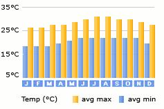 Kailua Kona weather