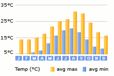 Felanitx weather