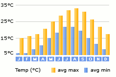 Mahmutlar weather