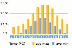 Kokkari weather