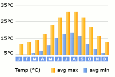 Samos Town weather