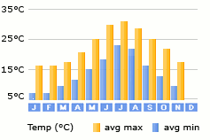 Gerani Rethymno weather