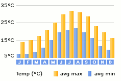 Rethymnon weather