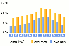 Costa Calma weather