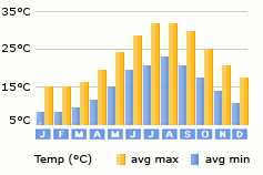 Marsascala weather