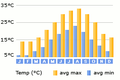 Afandou weather